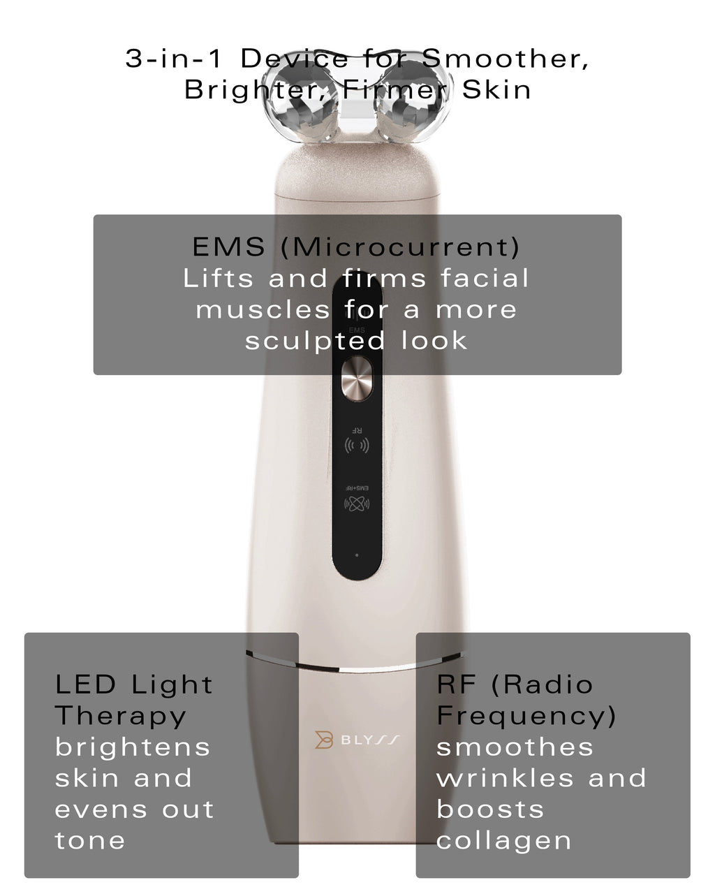 Blyss Luna – The Ultimate 3-In-1 Skin Rejuvenation Device