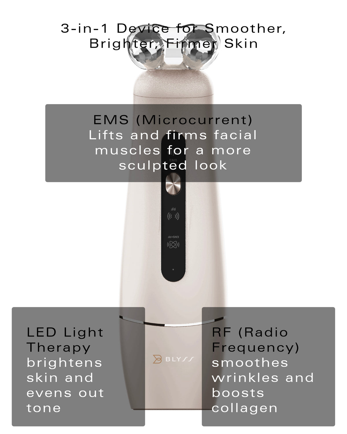 Blyss Luna – The Ultimate 3-In-1 Skin Rejuvenation Device